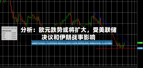 分析：欧元跌势或将扩大，受美联储决议和伊朗战事影响