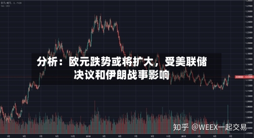 分析：欧元跌势或将扩大	，受美联储决议和伊朗战事影响-第2张图片