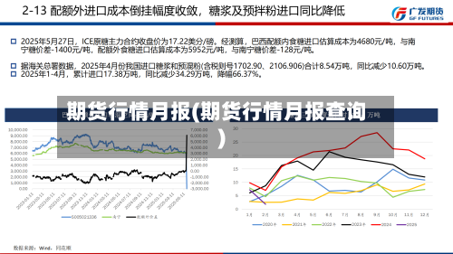 期货行情月报(期货行情月报查询)