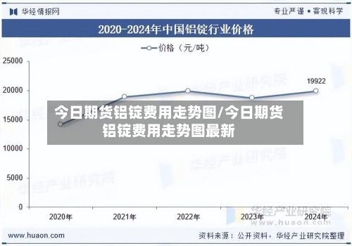 今日期货铝锭费用走势图/今日期货铝锭费用走势图最新-第3张图片