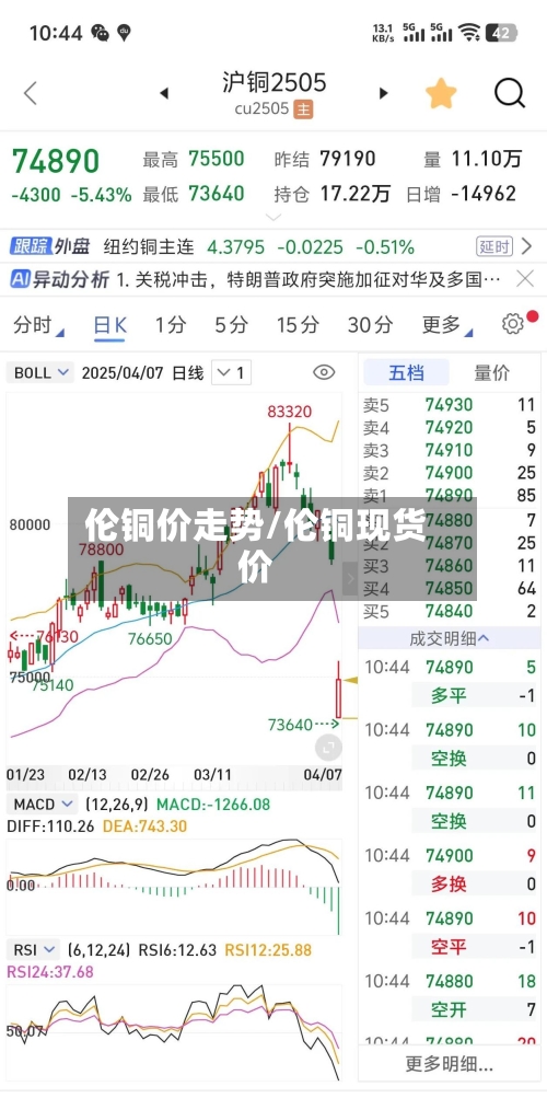 伦铜价走势/伦铜现货价-第2张图片
