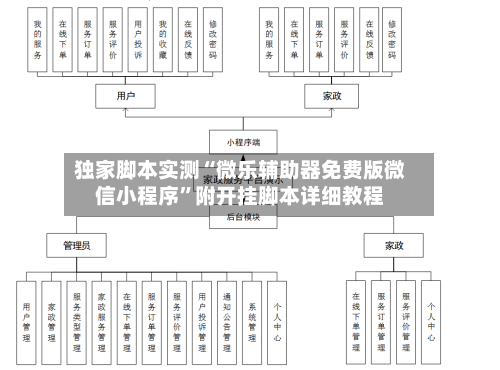 独家脚本实测“微乐辅助器免费版微信小程序”附开挂脚本详细教程