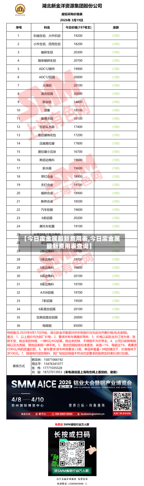 【今日废金属最新费用表,今日废金属最新费用表查询】