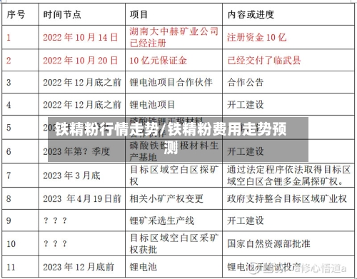 铁精粉行情走势/铁精粉费用走势预测-第2张图片