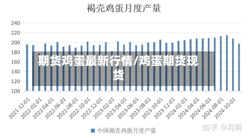 期货鸡蛋最新行情/鸡蛋期货现货