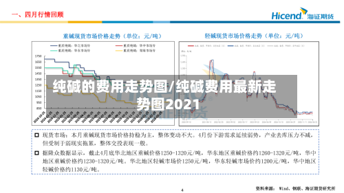 纯碱的费用走势图/纯碱费用最新走势图2021