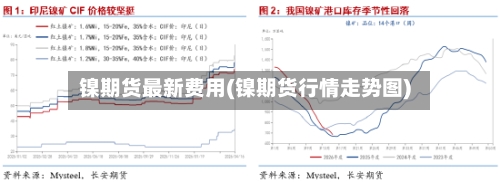 镍期货最新费用(镍期货行情走势图)-第3张图片