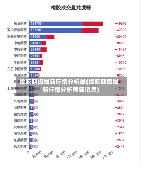 橡胶期货最新行情分析最(橡胶期货最新行情分析最新消息)
