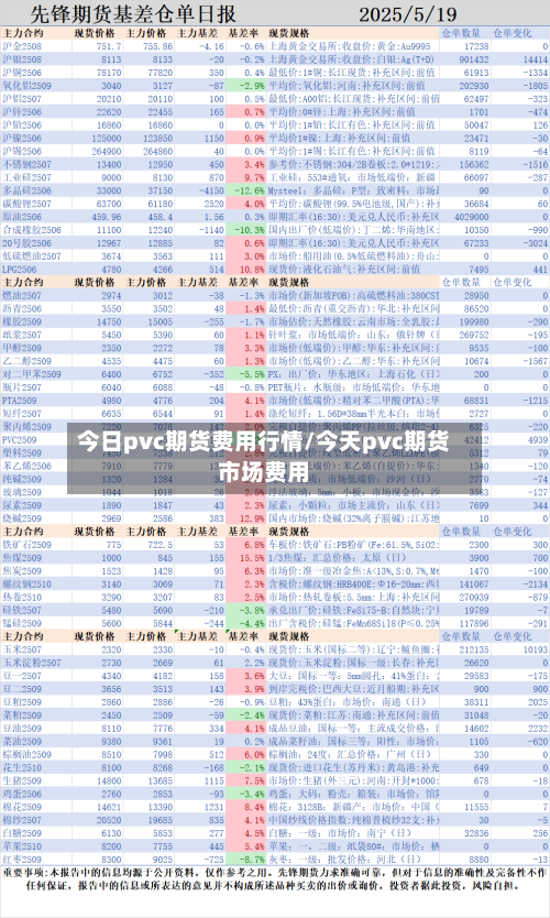 今日pvc期货费用行情/今天pvc期货市场费用-第3张图片