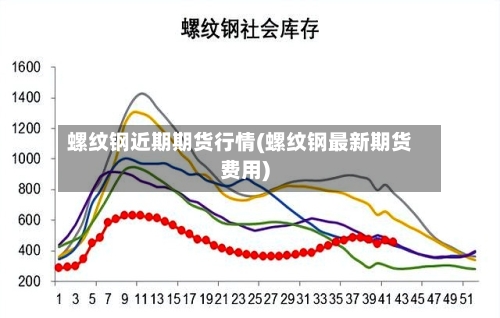 螺纹钢近期期货行情(螺纹钢最新期货费用)-第2张图片