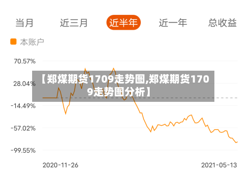 【郑煤期货1709走势图,郑煤期货1709走势图分析】-第3张图片