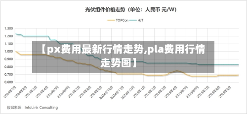 【px费用最新行情走势,pla费用行情走势图】