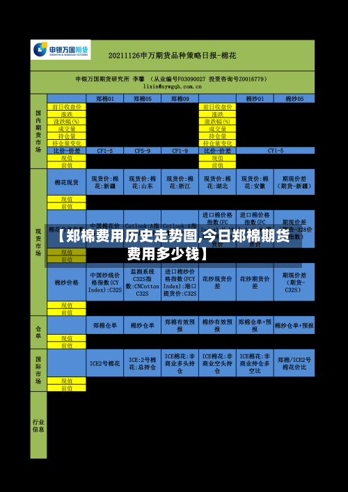 【郑棉费用历史走势图,今日郑棉期货费用多少钱】-第2张图片