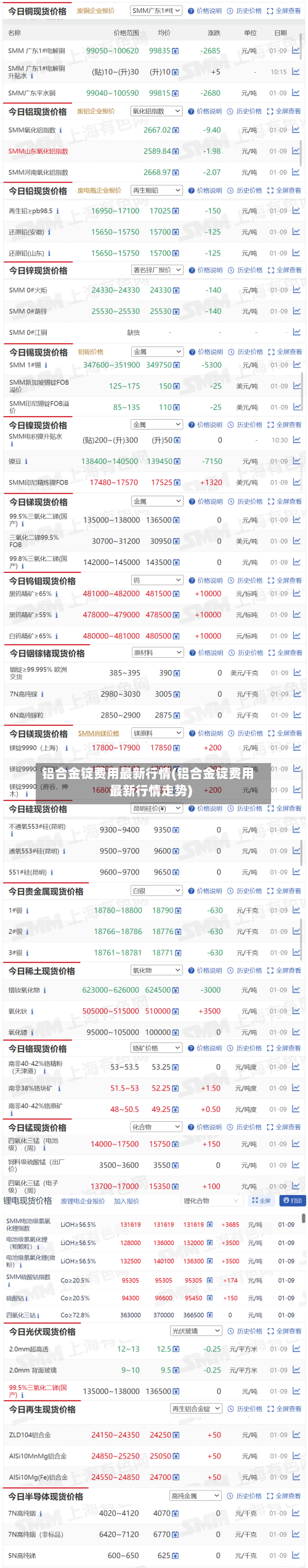 铝合金锭费用最新行情(铝合金锭费用最新行情走势)-第2张图片