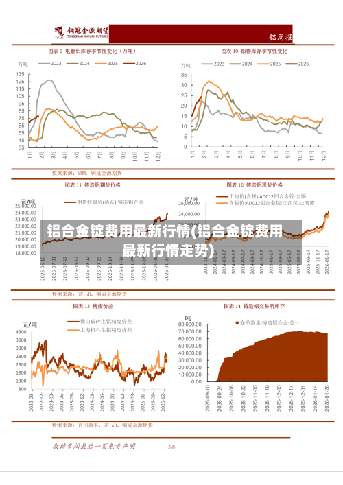 铝合金锭费用最新行情(铝合金锭费用最新行情走势)