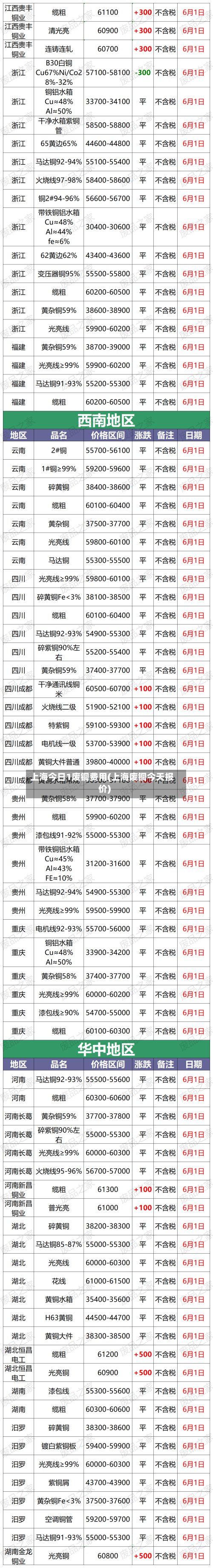 上海今日1废铜费用(上海废铜今天报价)-第3张图片