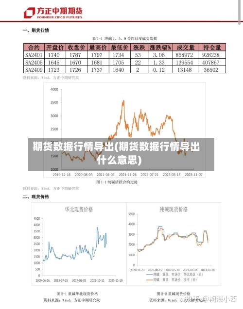 期货数据行情导出(期货数据行情导出什么意思)