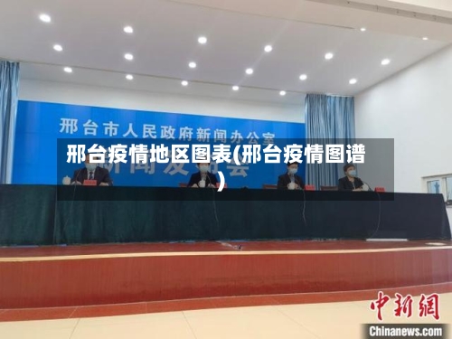 邢台疫情地区图表(邢台疫情图谱)