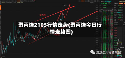 聚丙烯2105行情走势(聚丙烯今日行情走势图)