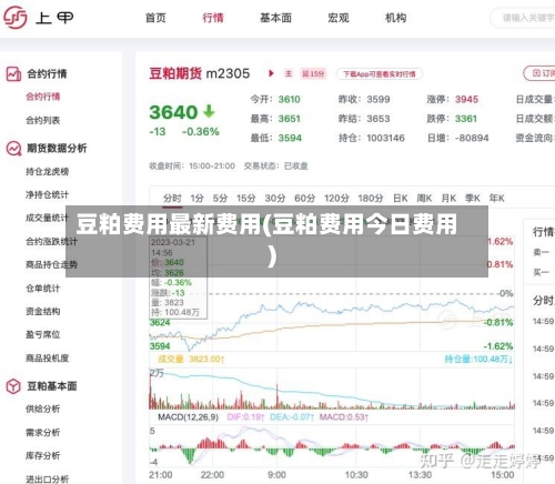 豆粕费用最新费用(豆粕费用今日费用)
