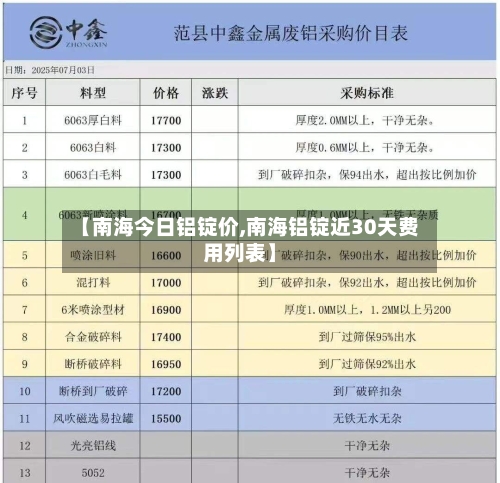 【南海今日铝锭价,南海铝锭近30天费用列表】-第2张图片