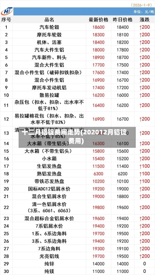十二月铝锭费用走势(202012月铝锭费用)-第2张图片