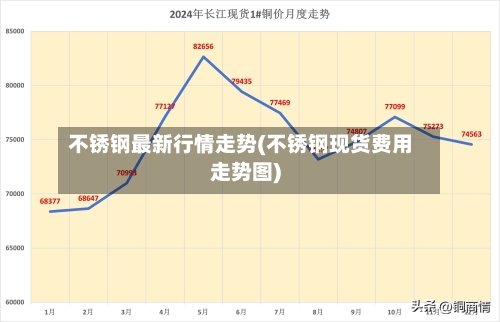 不锈钢最新行情走势(不锈钢现货费用走势图)