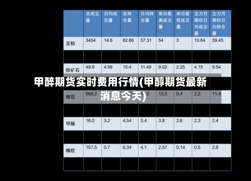 甲醉期货实时费用行情(甲醇期货最新消息今天)-第2张图片