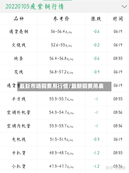 最新市场铜费用行情/最新铜费用表-第2张图片