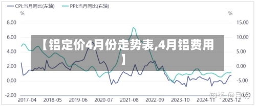 【铝定价4月份走势表,4月铝费用】-第2张图片