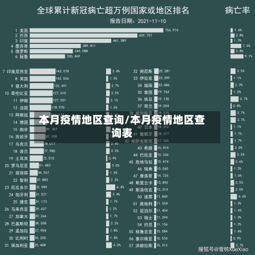 本月疫情地区查询/本月疫情地区查询表