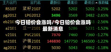今日铅价会涨吗/今日铅价会涨吗最新消息