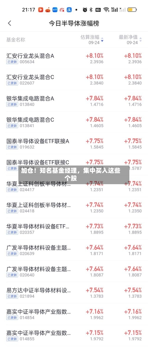 加仓！知名基金经理	，集中买入这些个股-第2张图片