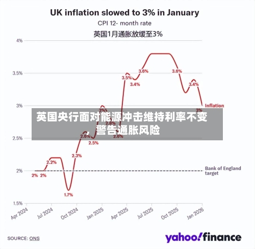 英国央行面对能源冲击维持利率不变，警告通胀风险-第2张图片