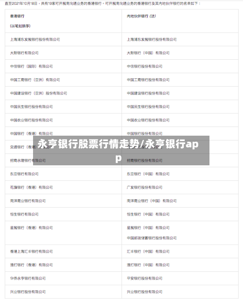 永亨银行股票行情走势/永亨银行app