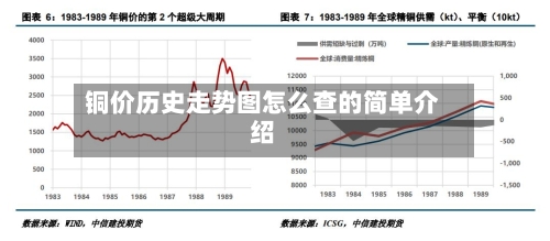 铜价历史走势图怎么查的简单介绍