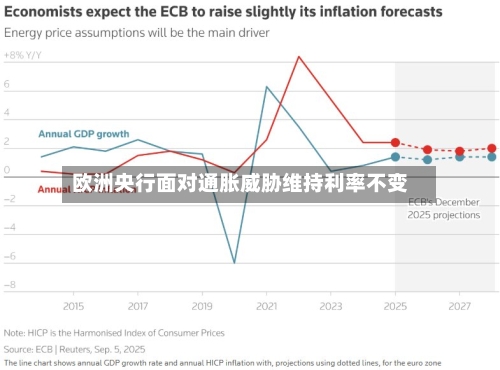欧洲央行面对通胀威胁维持利率不变
