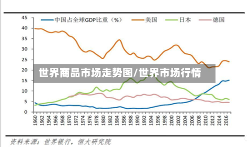 世界商品市场走势图/世界市场行情