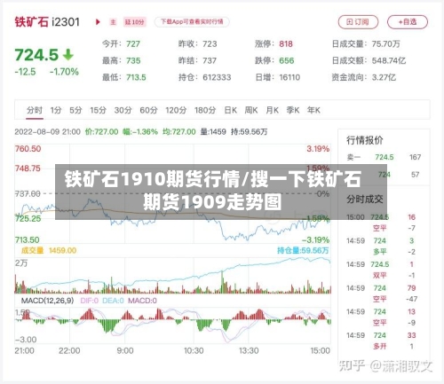 铁矿石1910期货行情/搜一下铁矿石期货1909走势图