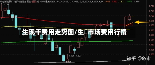 生现干费用走势图/生馿市场费用行情-第3张图片