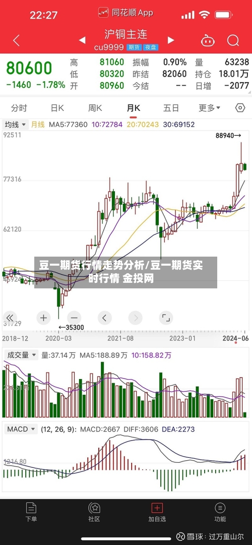 豆一期货行情走势分析/豆一期货实时行情 金投网