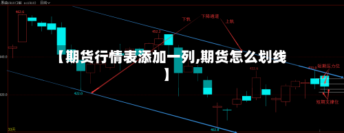 【期货行情表添加一列,期货怎么划线】