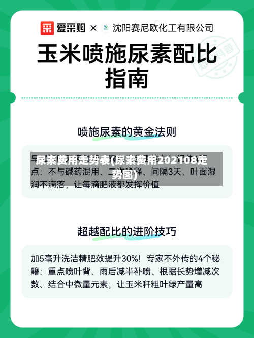 尿素费用走势表(尿素费用202108走势图)-第2张图片