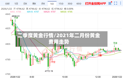 二季度黄金行情/2021年二月份黄金费用走势-第2张图片