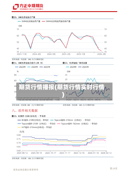 期货行情播报(期货行情实时行情)