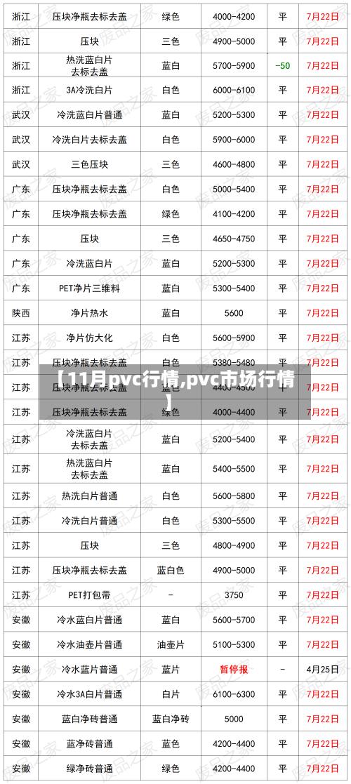 【11月pvc行情,pvc市场行情】-第2张图片