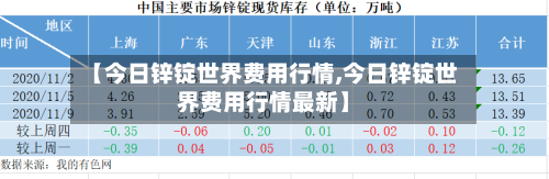 【今日锌锭世界费用行情,今日锌锭世界费用行情最新】