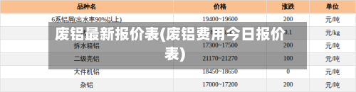 废铝最新报价表(废铝费用今日报价表)-第2张图片