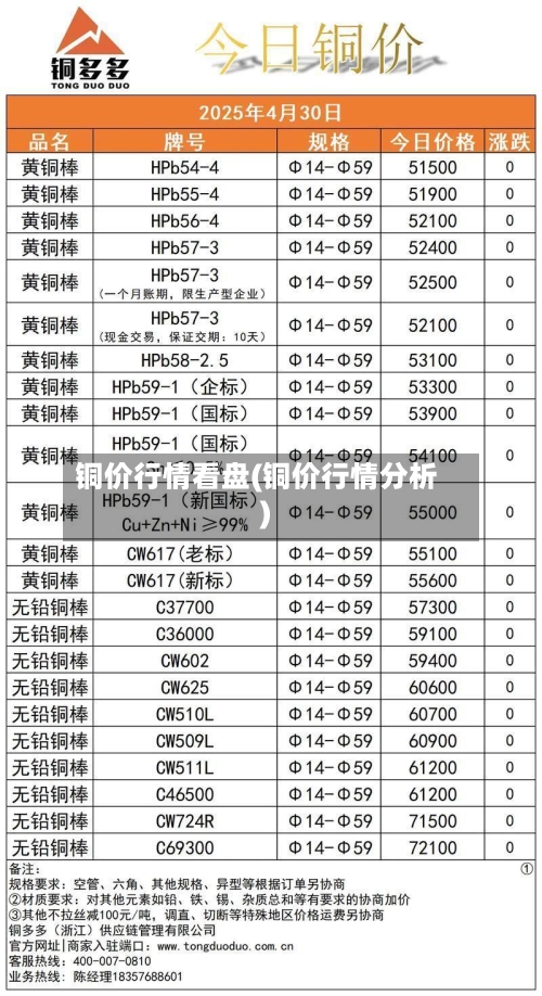 铜价行情看盘(铜价行情分析)