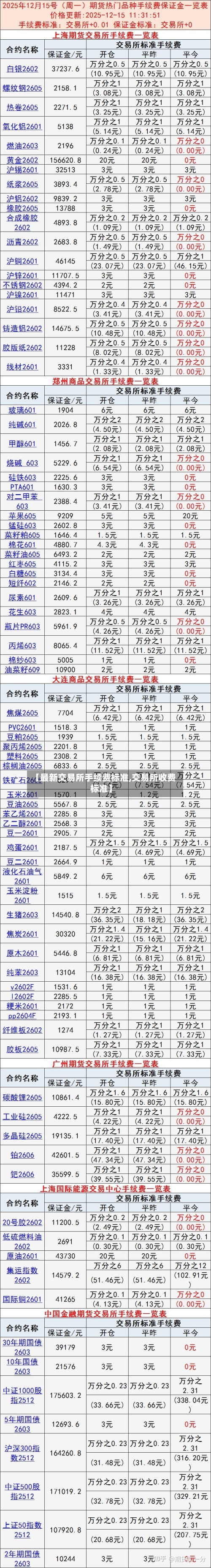 【最新交易所手续费标准,交易所收费标准】